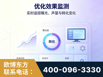 丹江口-优化效果监测