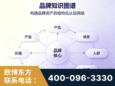 丹江口-品牌知识图谱