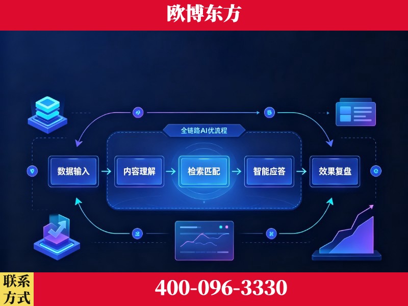 丹江口-品牌优化